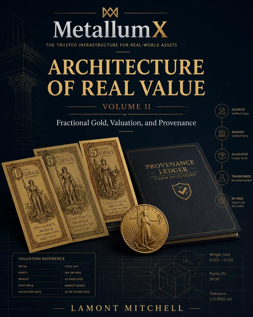 Cover of Architecture of Real Value — Volume II: Fractional Gold, Valuation, and Provenance by Lamont Mitchell